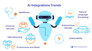 AI Integration