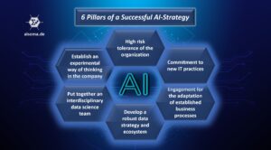 AI Strategies: Maximizing Efficiency and Innovation in the Digital Age